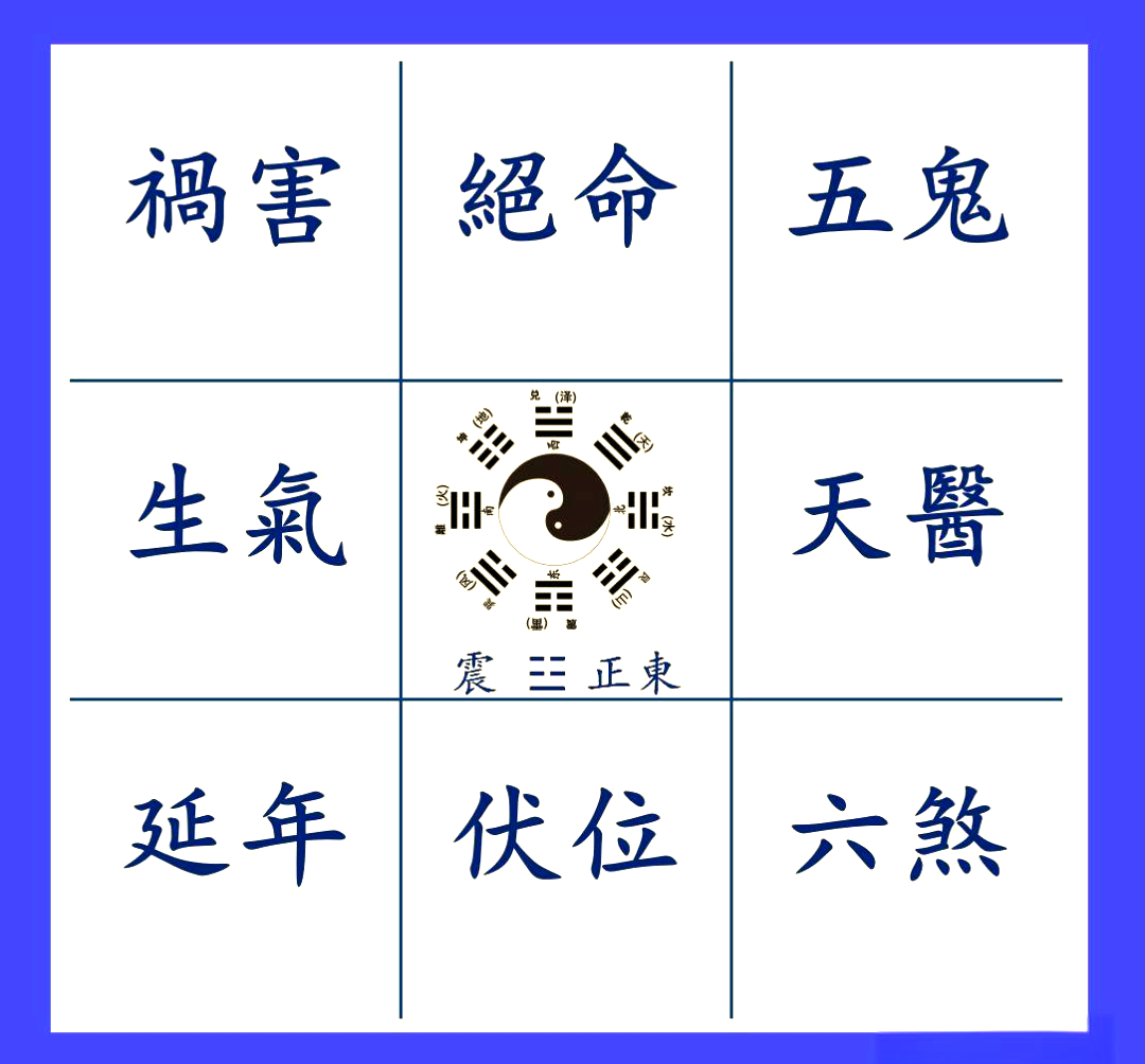 坎上坤下(坎上坤下易安居) 坎上坤下(坎上坤下易安居)