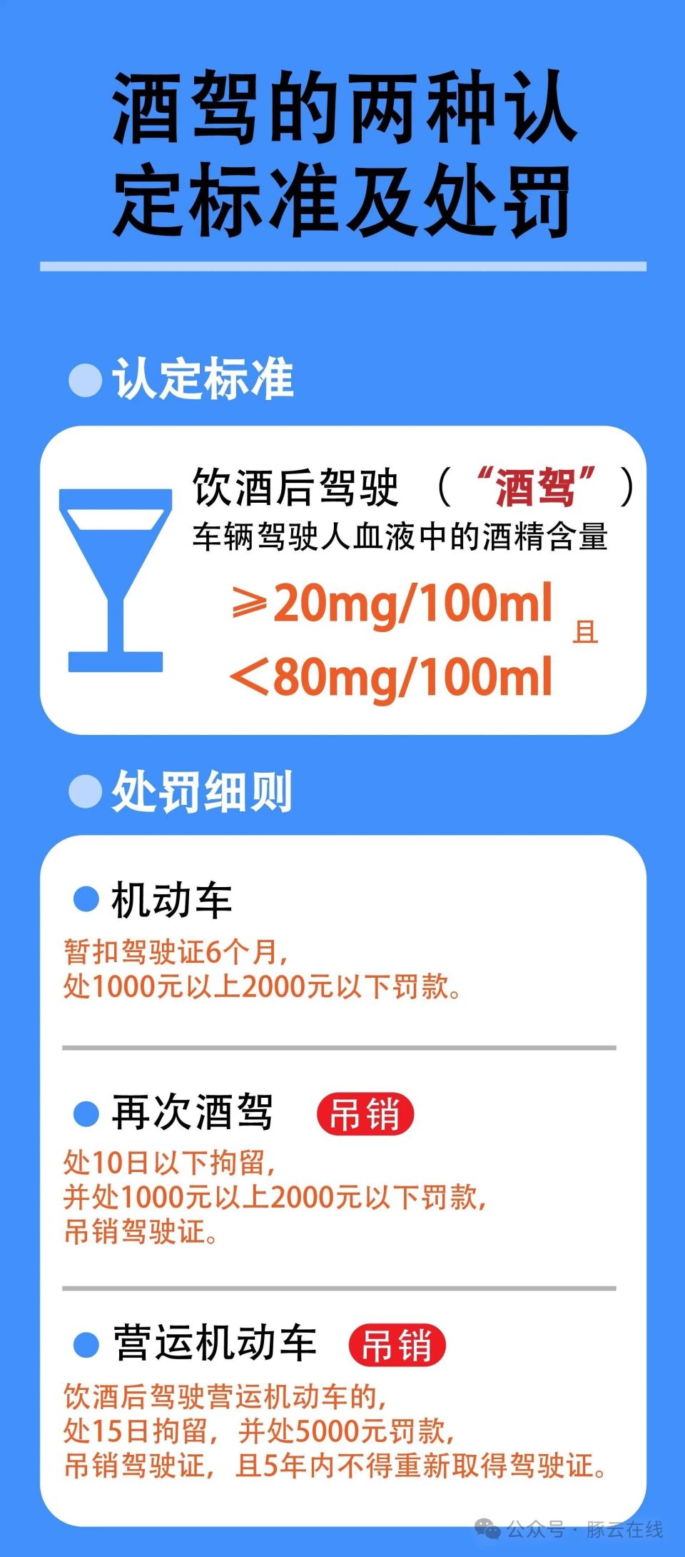 最新酒驾处罚标准2022(最新酒驾处罚标准2025 从宽)