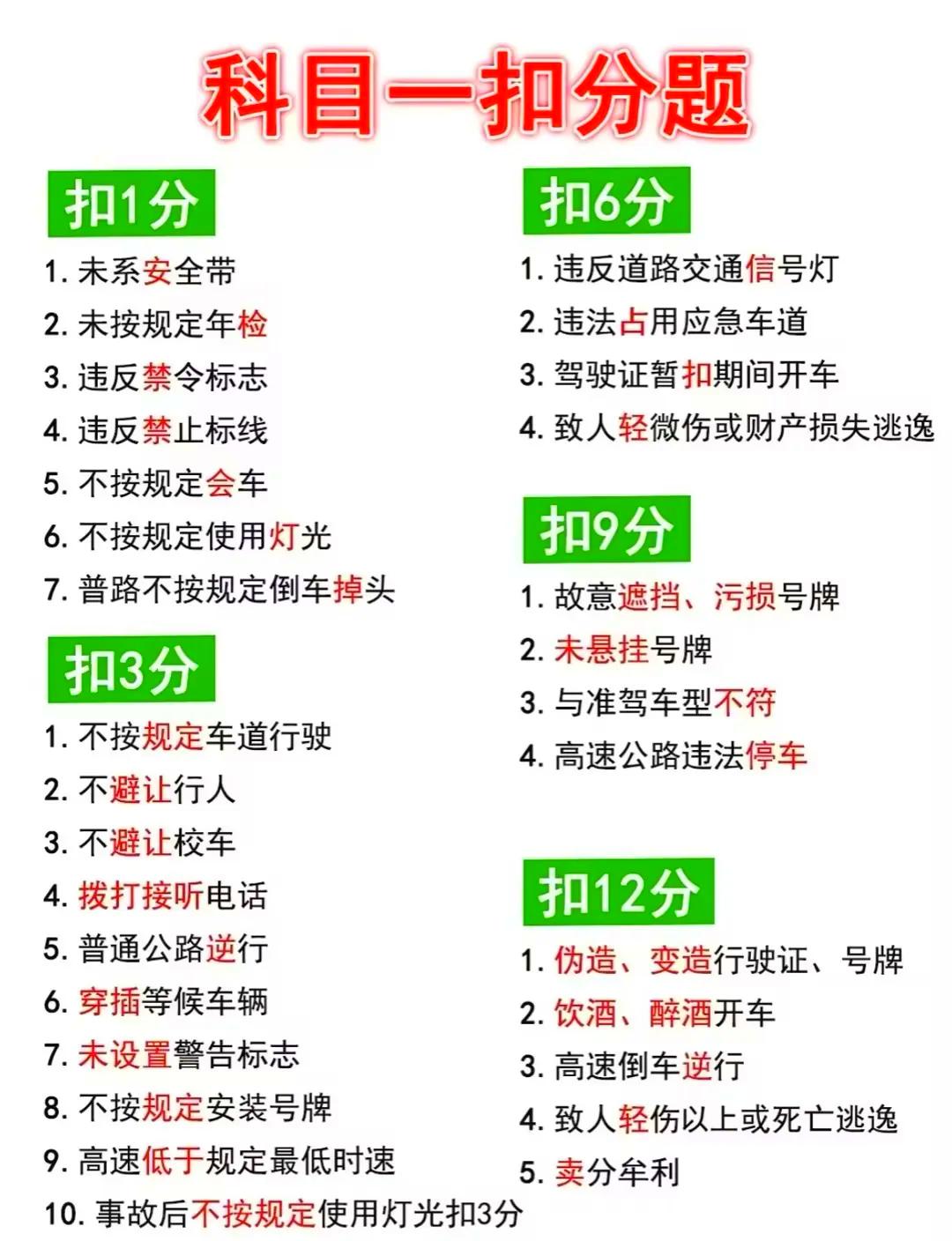 交通扣分标准一览表(交通扣分标准一览表图)