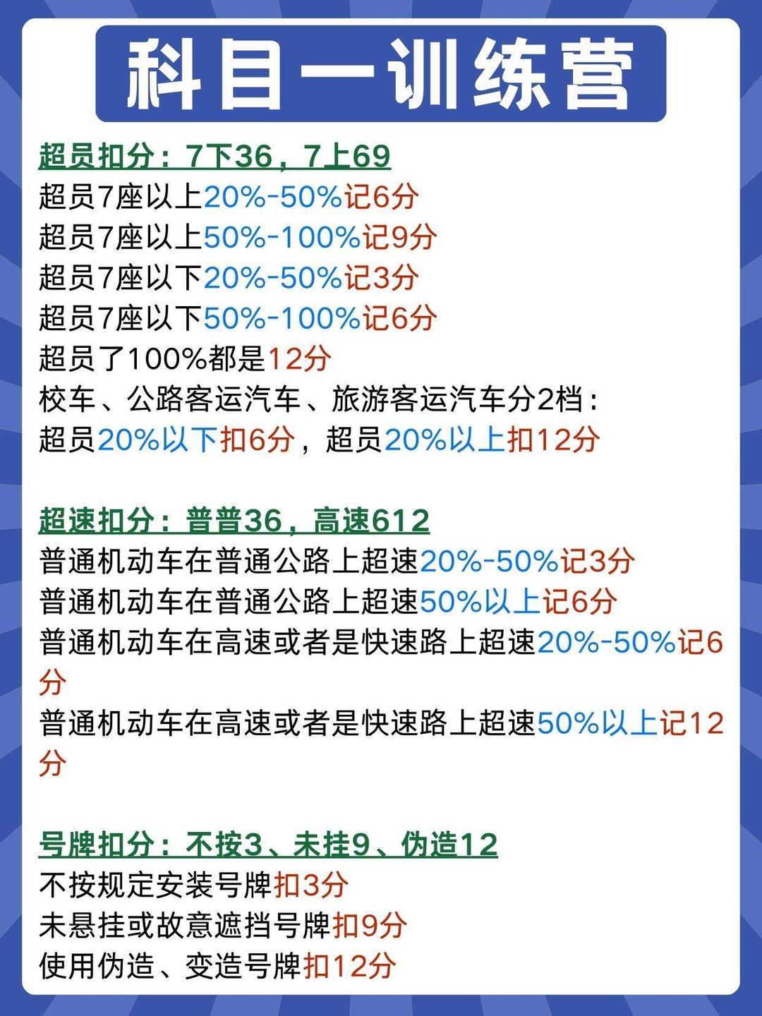 交通扣分标准一览表(交通扣分标准一览表图)