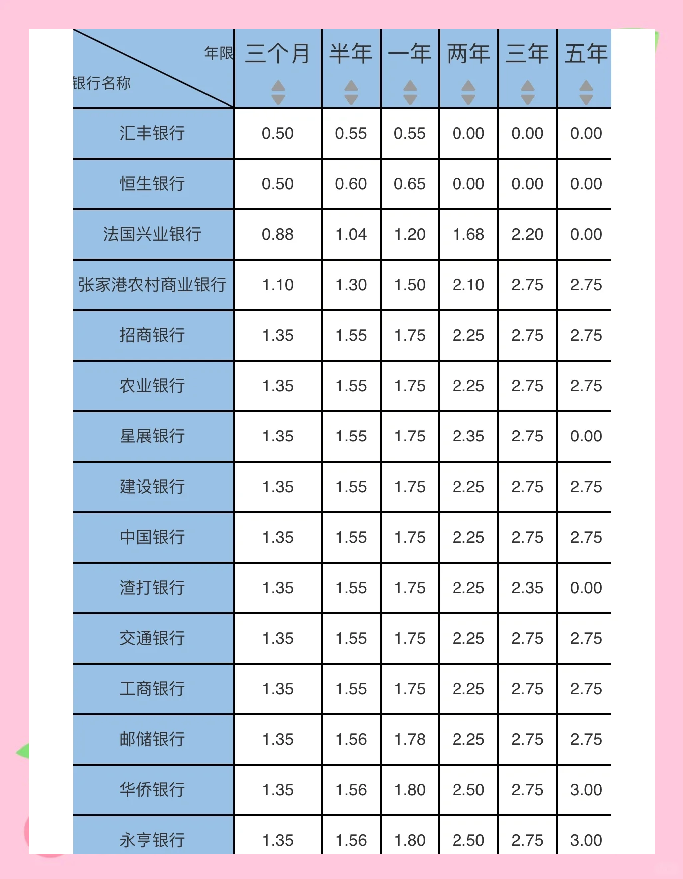 2022年邮政储蓄定期存款利率是多少(邮政储蓄银行定期存款利率2021年一览表)