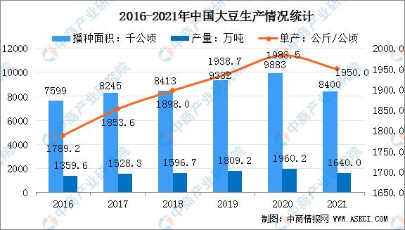 黄豆价格多少钱一斤2022年的简单介绍