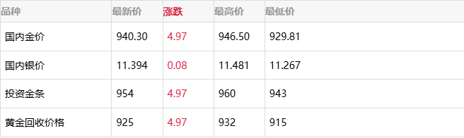 今日金价查询(今日金价查询菜百)