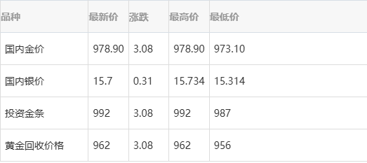 今日金价查询(今日金价查询菜百) 今日金价查询(今日金价查询菜百)