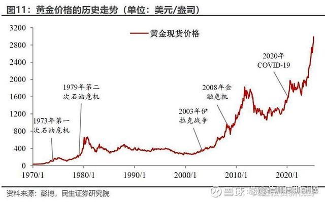工行黄金价格走势图(工商银行实物黄金价格走势)