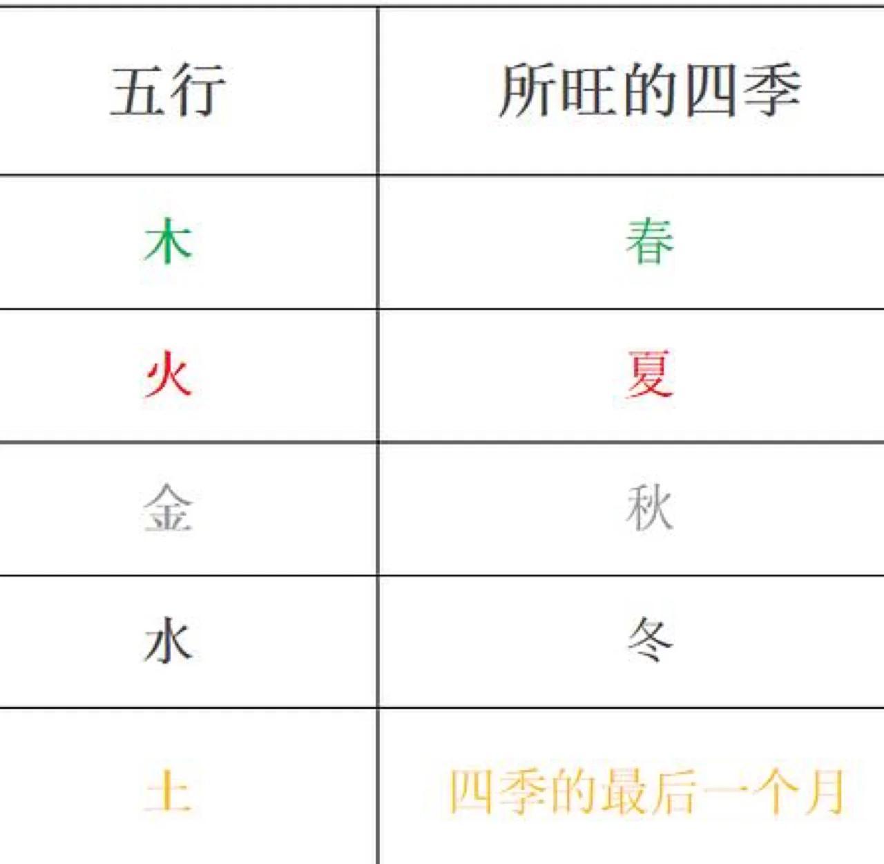 宝宝五行缺什么怎么查(宝宝五行缺什么怎么查出来) 宝宝五行缺什么怎么查(宝宝五行缺什么怎么查出来)