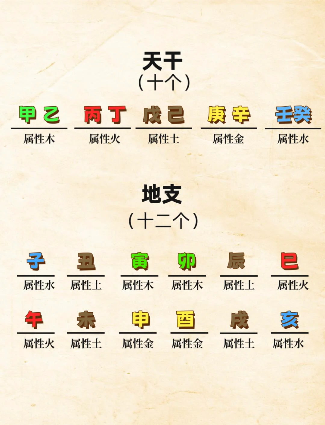 宝宝五行缺什么怎么查(宝宝五行缺什么怎么查出来) 宝宝五行缺什么怎么查(宝宝五行缺什么怎么查出来)