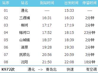 鞍山到沈阳火车时刻表(鞍山到沈阳火车时刻表T3) 鞍山到沈阳火车时刻表(鞍山到沈阳火车时刻表T3)