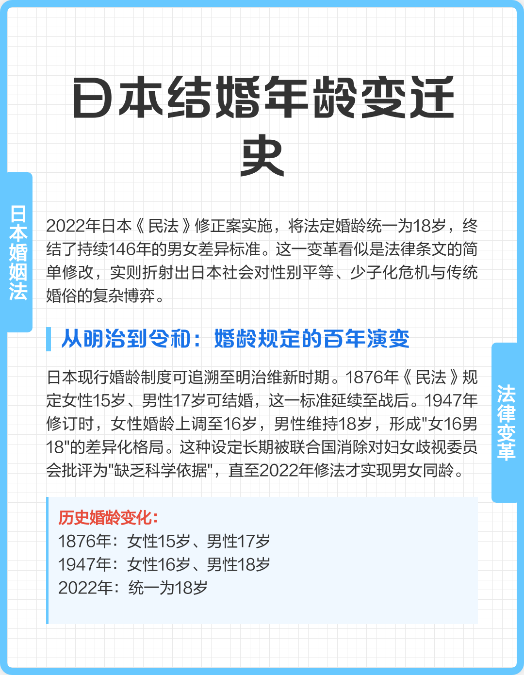 女生法定结婚年龄2022(女生法定年龄结婚年龄2020) 女生法定结婚年龄2022(女生法定年龄结婚年龄2020)