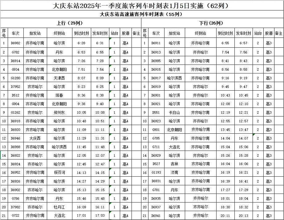大庆到哈尔滨火车时刻表查询(大庆到哈尔滨列车时刻表及票价查询) 大庆到哈尔滨火车时刻表查询(大庆到哈尔滨列车时刻表及票价查询)