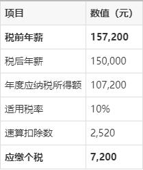 税前工资25000实际到手多少(税前工资25000税后到手工资多少)