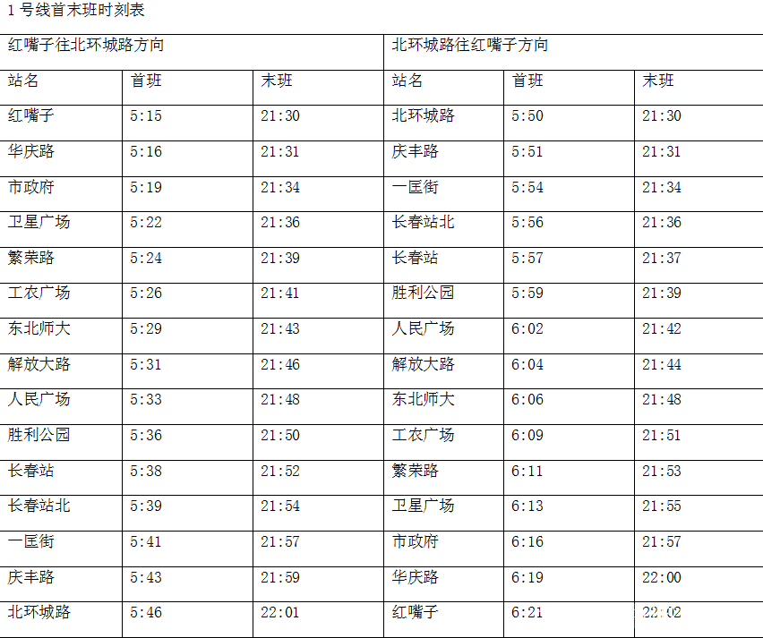 长春地铁运营时间表(长春地铁运营时间表1号线路) 长春地铁运营时间表(长春地铁运营时间表1号线路)