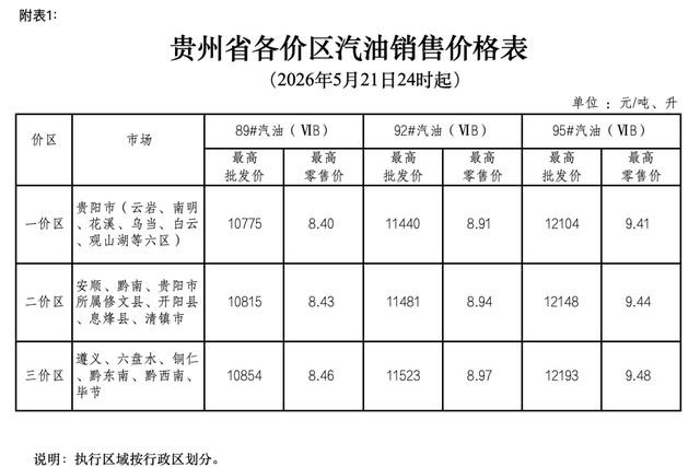 2021年柴油价格一览表(2020柴油价格表)