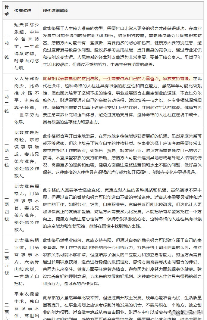 3两6钱女命最准确解释(3两6钱的女命运解说最新)