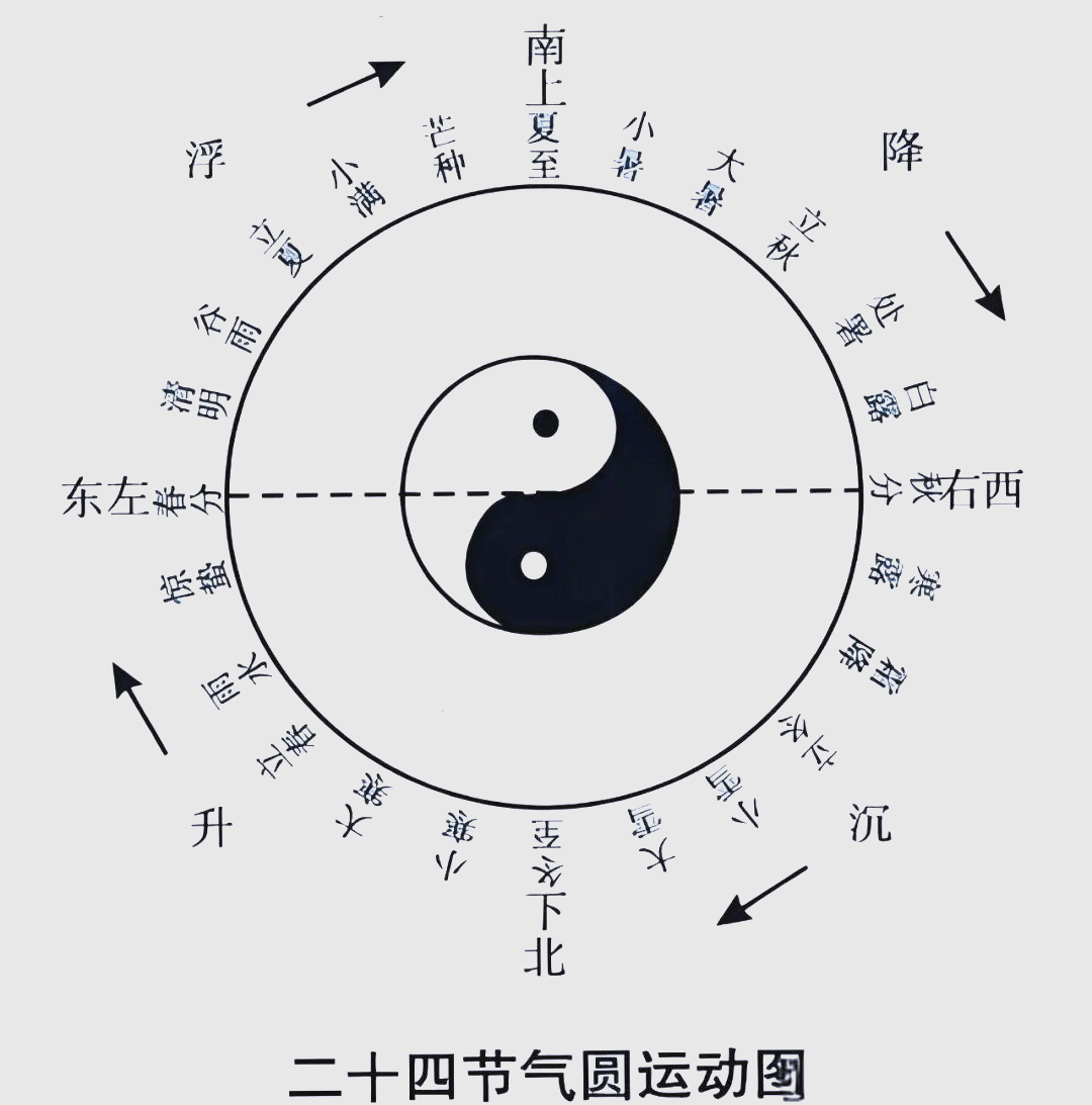 易经数字能量学131419(易经数字能量学中天医 祸害 生气磁场) 易经数字能量学131419(易经数字能量学中天医 祸害 生气磁场)