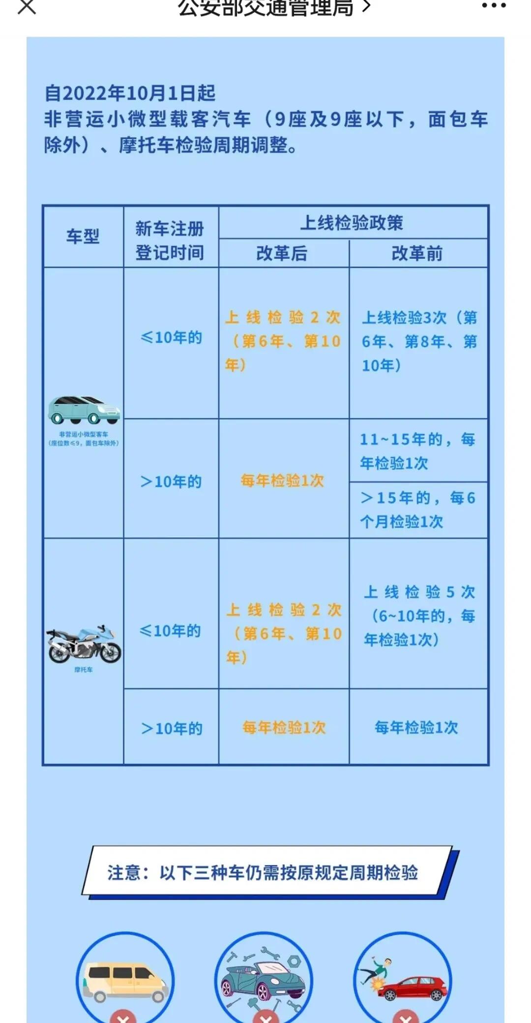 汽车年检费用收费标准2022(汽车年检费用收费标准2022年)
