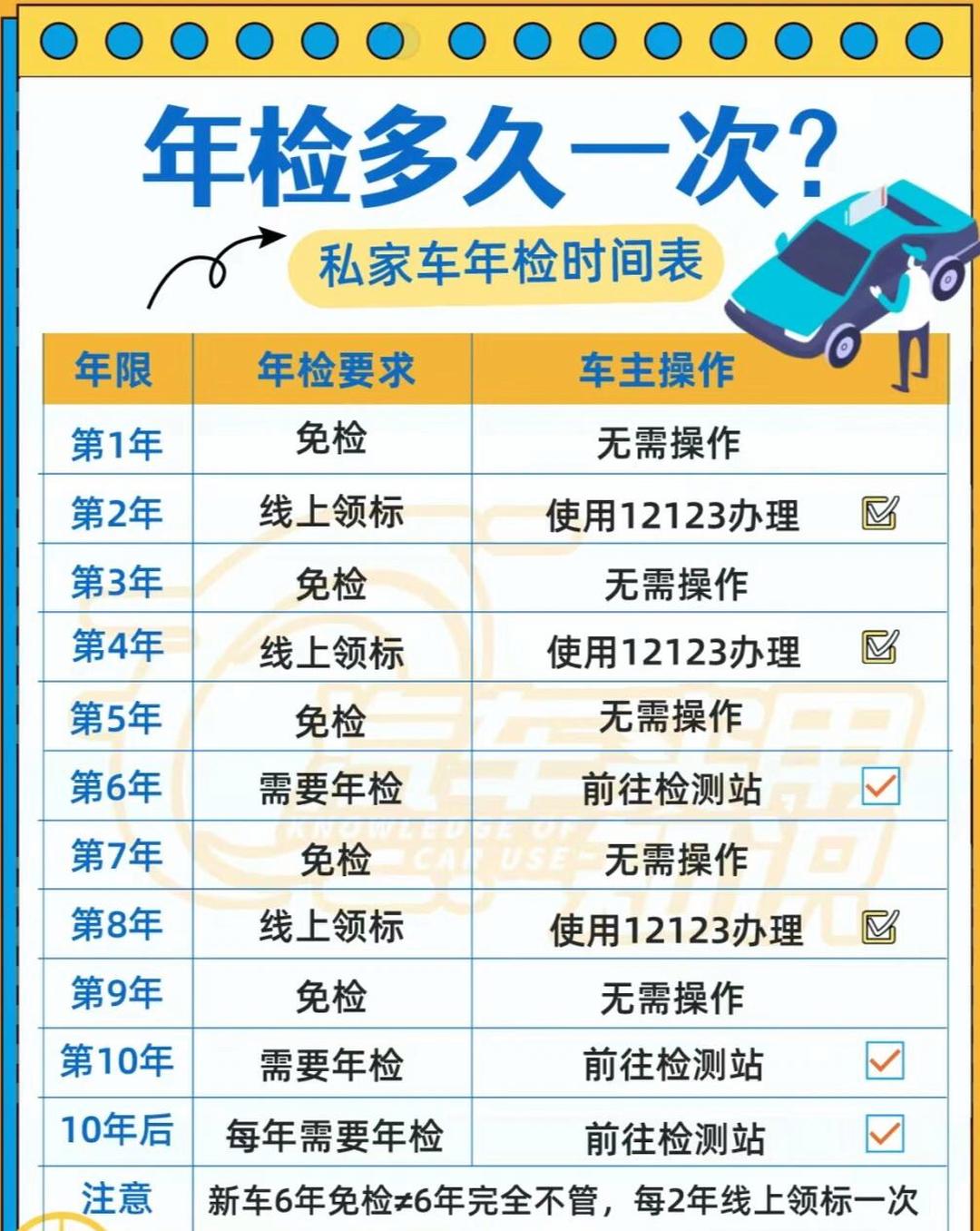 汽车年检费用收费标准2022(汽车年检费用收费标准2022年) 汽车年检费用收费标准2022(汽车年检费用收费标准2022年)