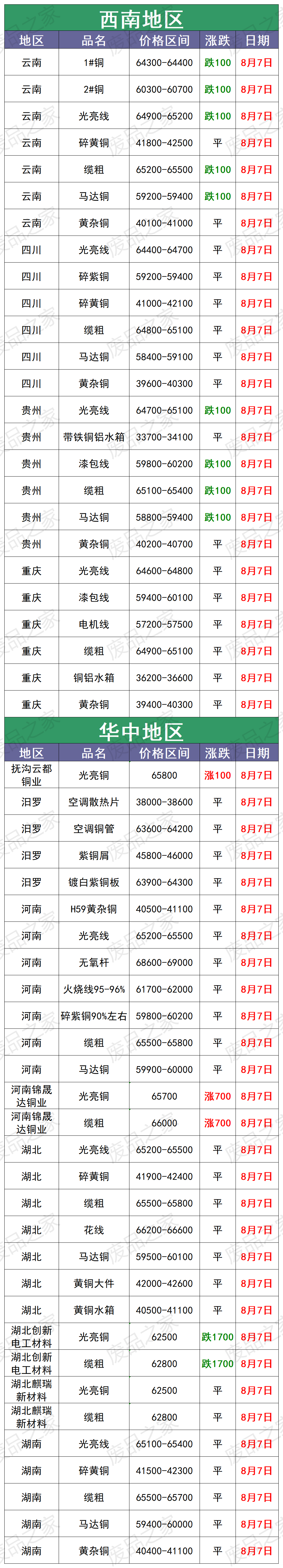 废铜的回收价(废铜回收价格怎么算)
