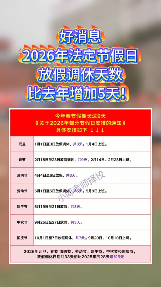 2022年5.1假期法定假日几天(2022年51放假几天 国家规定) 2022年5.1假期法定假日几天(2022年51放假几天 国家规定)