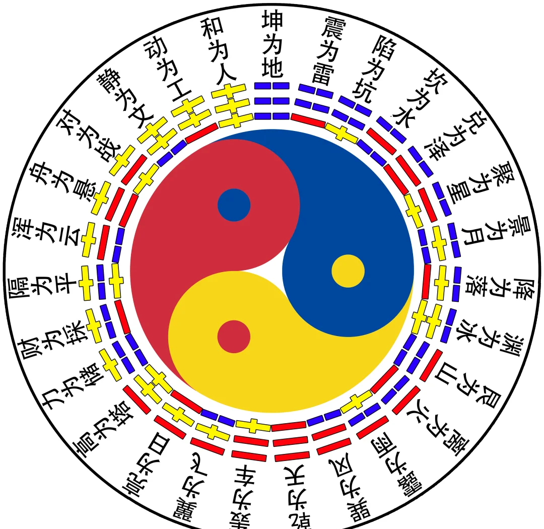 震为雷卦详解事业(震为雷卦详解事业是否顺利)