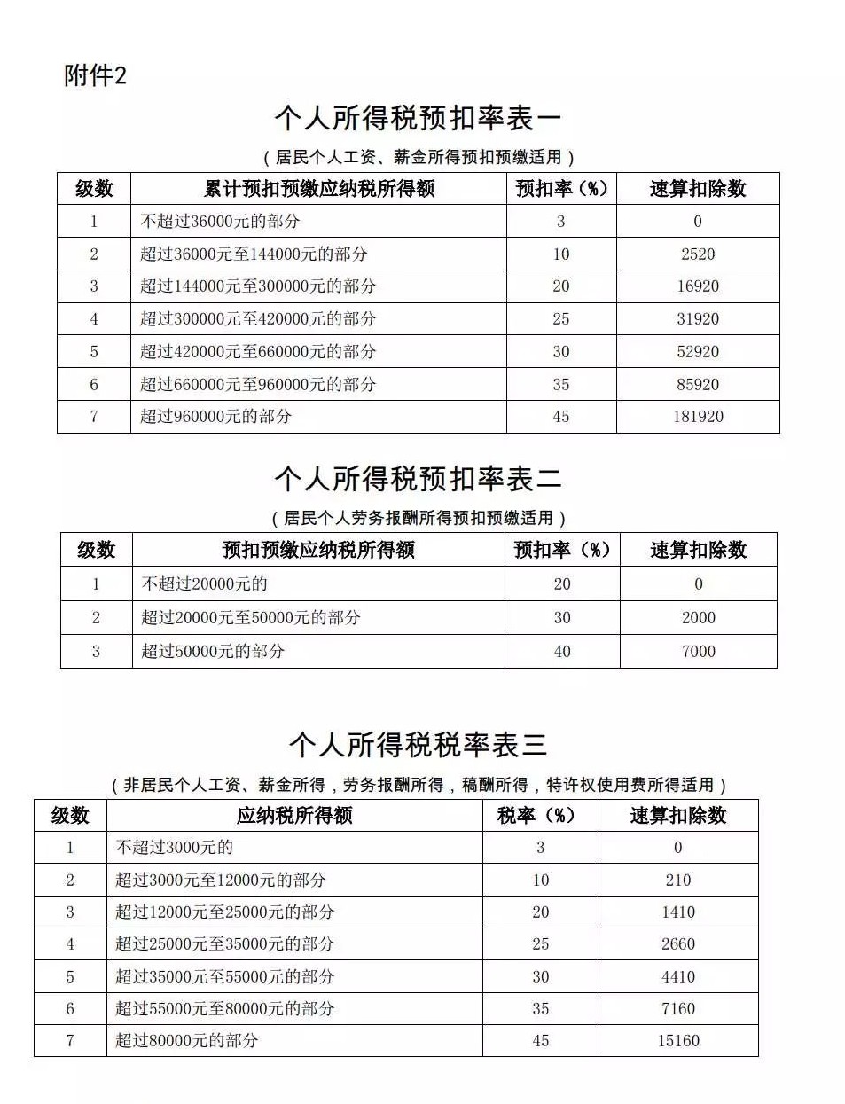 工资扣税标准2022年个人所得税(工资扣税标准2022年个人所得税怎么算) 工资扣税标准2022年个人所得税(工资扣税标准2022年个人所得税怎么算)