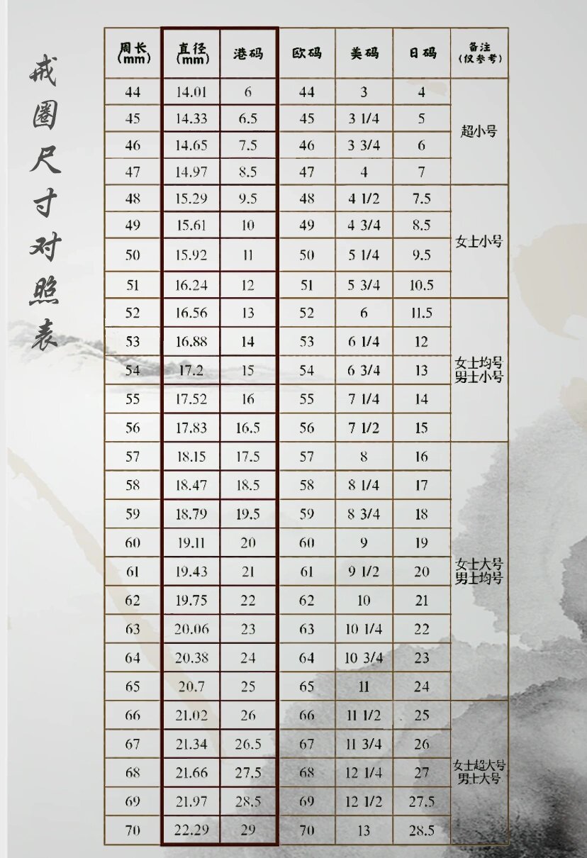 戒指圈号直径对照表(戒指圈号直径对照表美码) 戒指圈号直径对照表(戒指圈号直径对照表美码)