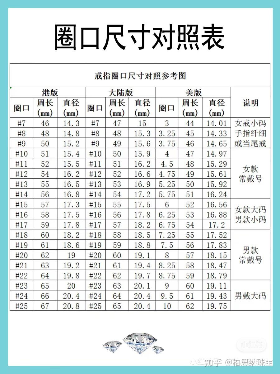 戒指圈号直径对照表(戒指圈号直径对照表美码) 戒指圈号直径对照表(戒指圈号直径对照表美码)