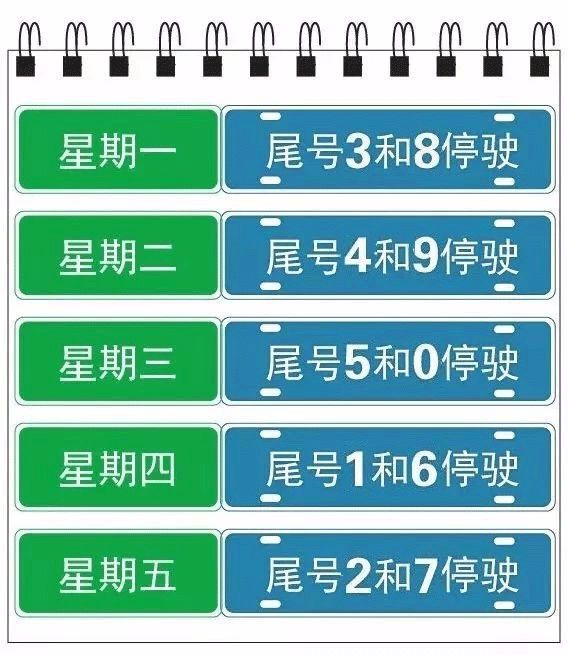 今天石家庄限行尾号是多少(石家庄今天限行尾号是多少?每日更新)