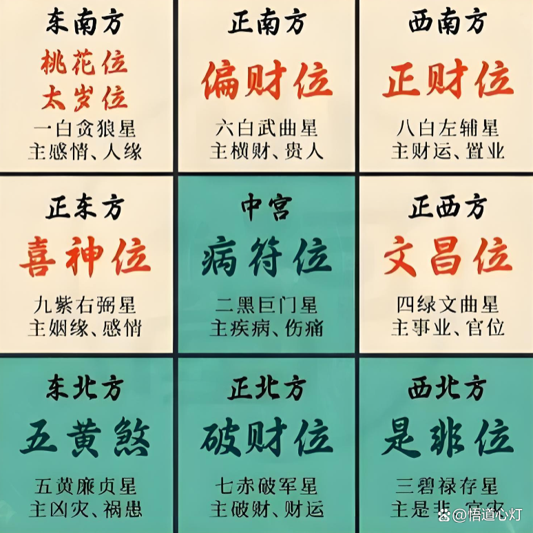 今天什么方位财运最佳(今天什么方位财运最佳2025年四月十二号)