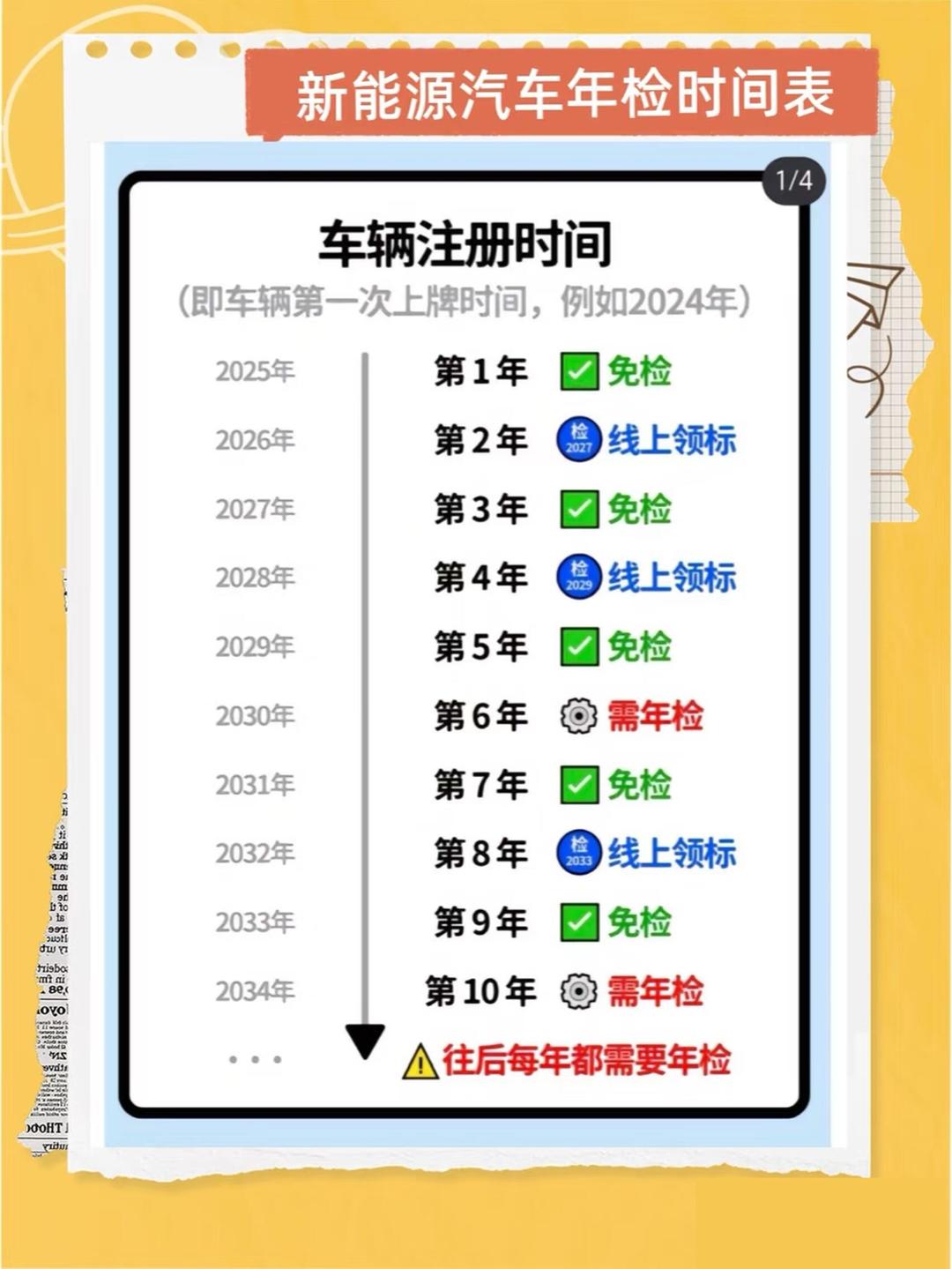 企业年检新规2022年检(企业年审新规2021年新规定)