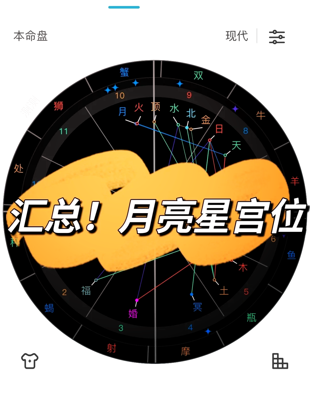 月亮正位的感情代表什么(月亮正位的感情代表什么意思) 月亮正位的感情代表什么(月亮正位的感情代表什么意思)