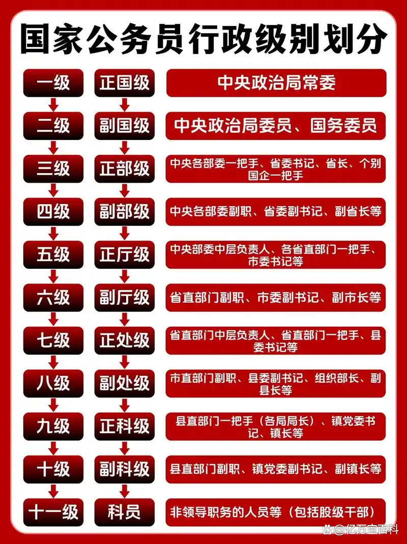公务员法(公务员法最新)