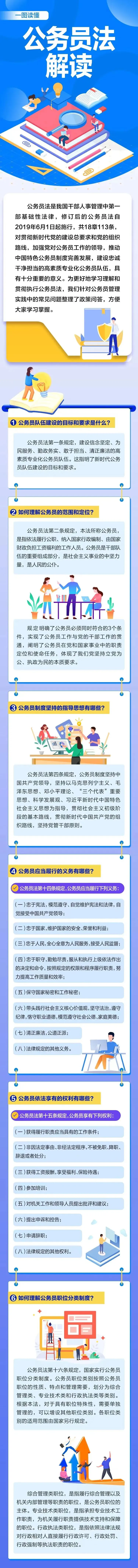 公务员法(公务员法最新) 公务员法(公务员法最新)