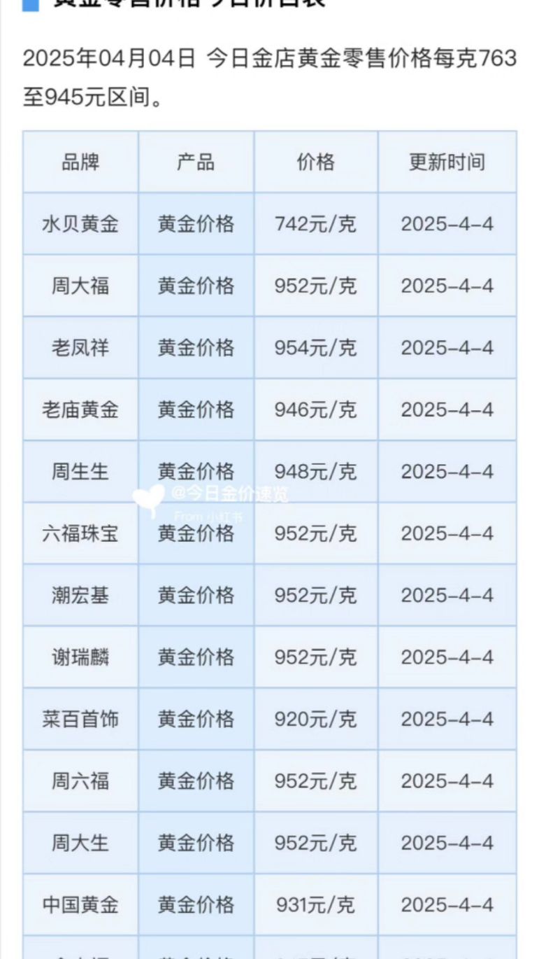 老凤祥金价多少钱一克今日回收(老凤祥黄金回收多少一克现在今日价格)