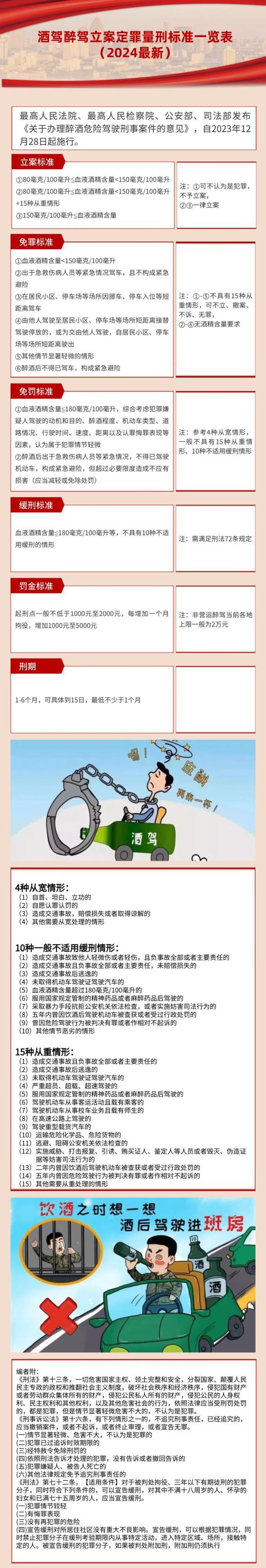 党员酒驾处罚2022最新标准(党员酒驾处罚2022最新标准图片)