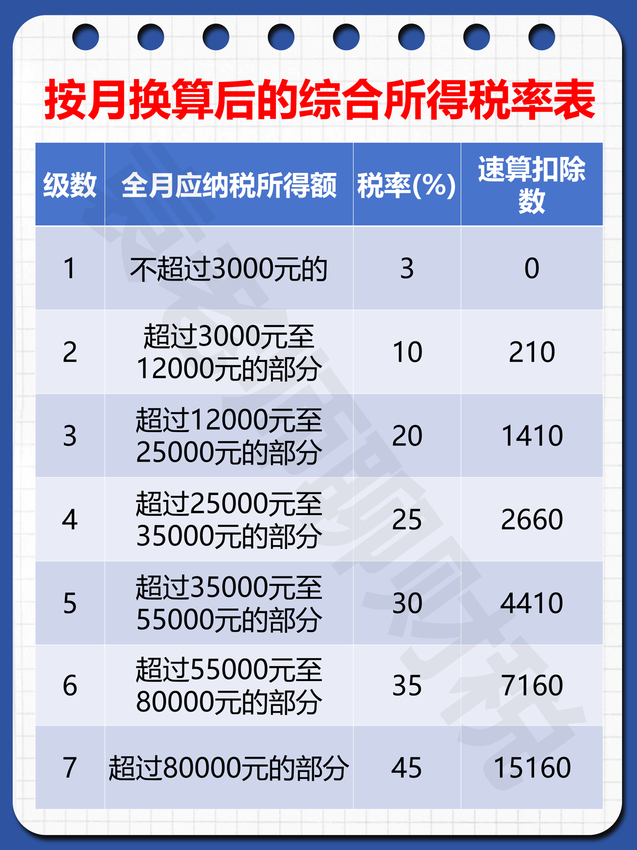 工资多少需要交个人所得税2022(工资多少需要交个人所得税是五险前吗)