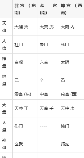 奇门遁甲手机排盘免费(奇门遁甲手机排盘免费k366华易网)