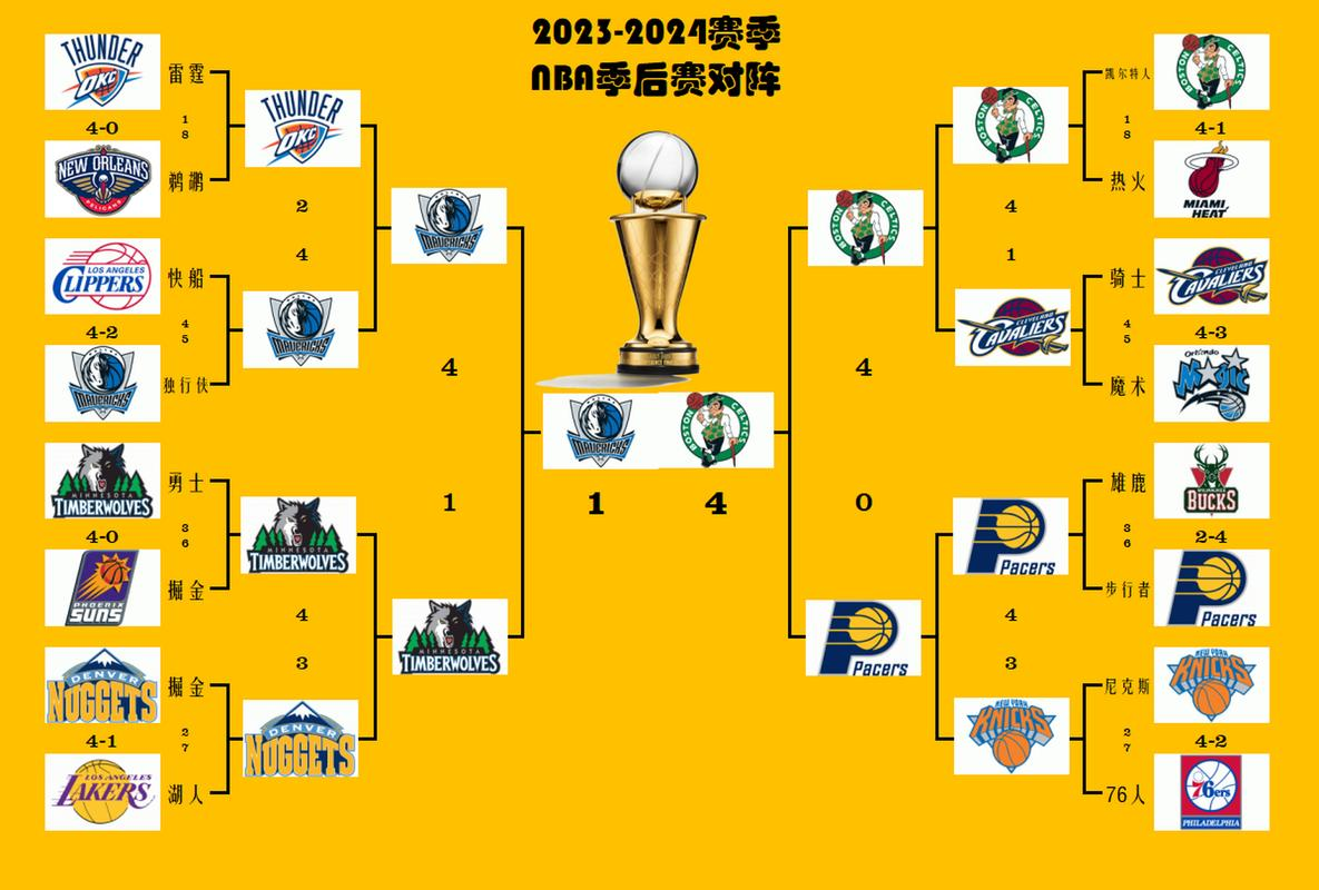 nba历年总决赛对阵(nba历年总决赛对阵记录) nba历年总决赛对阵(nba历年总决赛对阵记录)