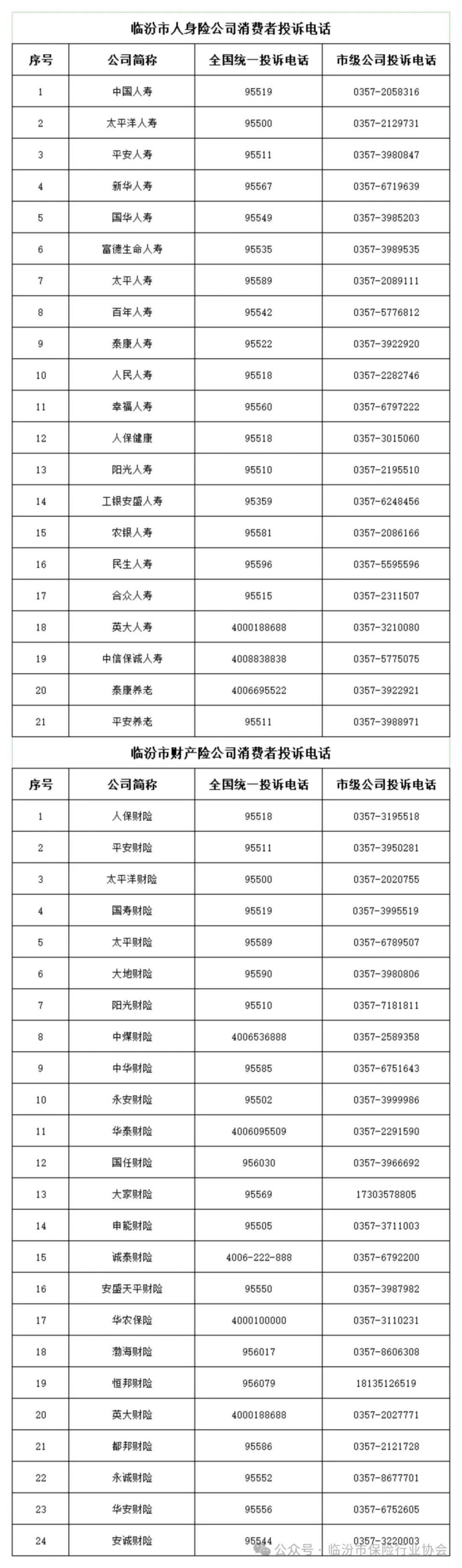 政府部门投诉电话(政府部门投诉电话是多少) 政府部门投诉电话(政府部门投诉电话是多少)