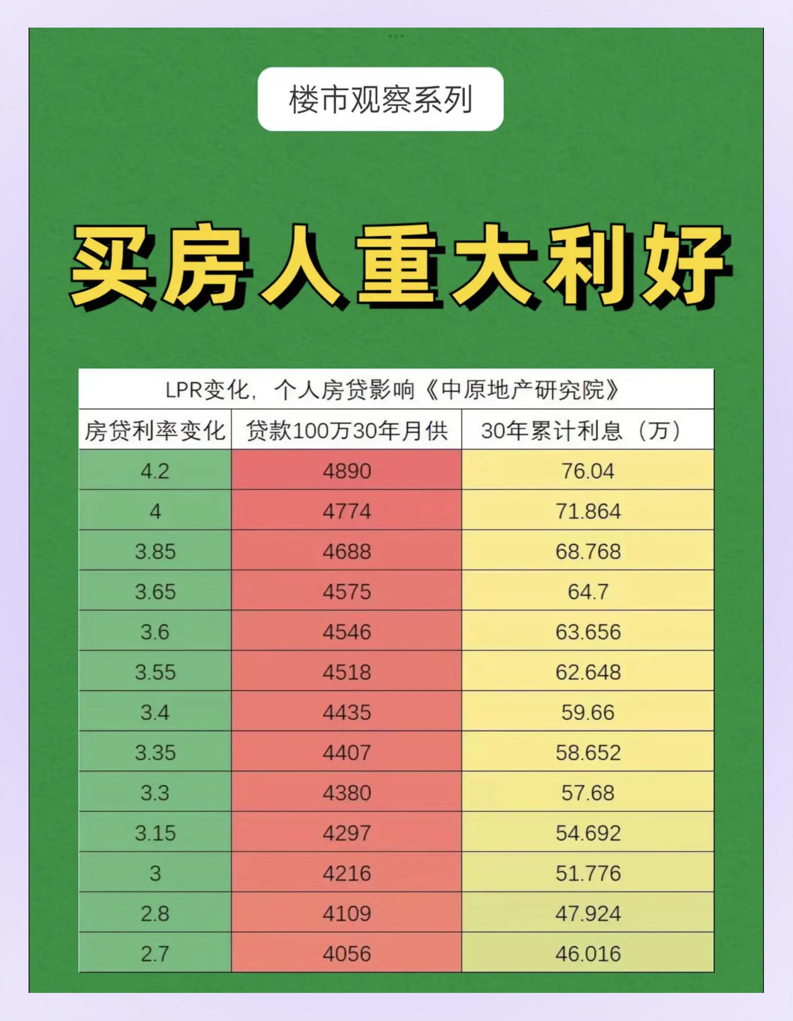 贷款基准利率2022最新lpr(贷款基准利率央行基准利率2020最新)