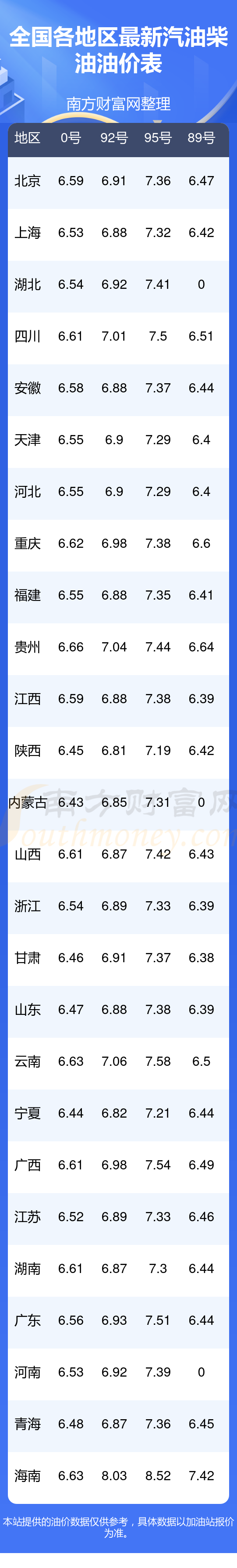 今日江苏油价(92 95 98号汽油价格) 今日江苏油价(92 95 98号汽油价格)