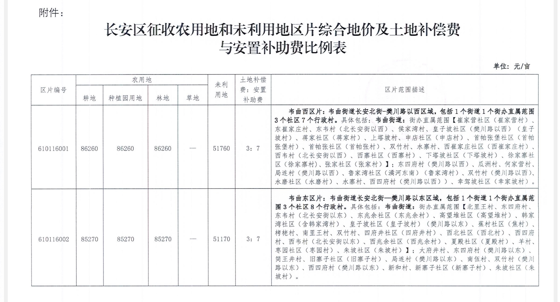 农田地征收多少钱一亩(国家征收农田一亩多少钱) 农田地征收多少钱一亩(国家征收农田一亩多少钱)