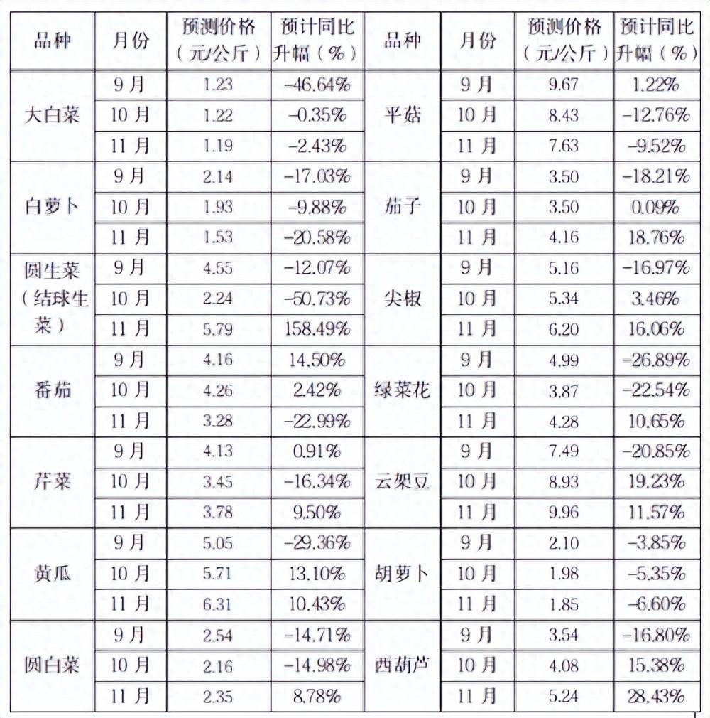 中国禽病网今日鸡蛋价格报价2020(中国禽病网今日鸡蛋价格行情百度鸡蛋价格淘汰鸡价格) 中国禽病网今日鸡蛋价格报价2020(中国禽病网今日鸡蛋价格行情百度鸡蛋价格淘汰鸡价格)