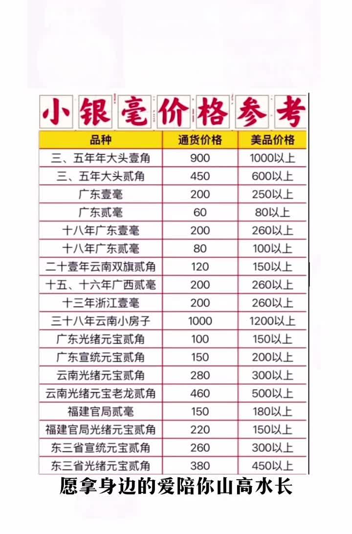 纯银多少钱一克2022年价格(纯银多少钱一克2022年价格表) 纯银多少钱一克2022年价格(纯银多少钱一克2022年价格表)