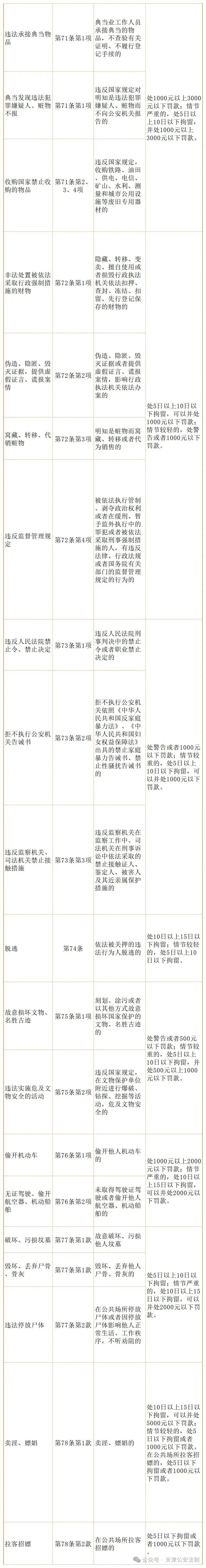拘留所条例实施办法(拘留所条例实施办法全文)