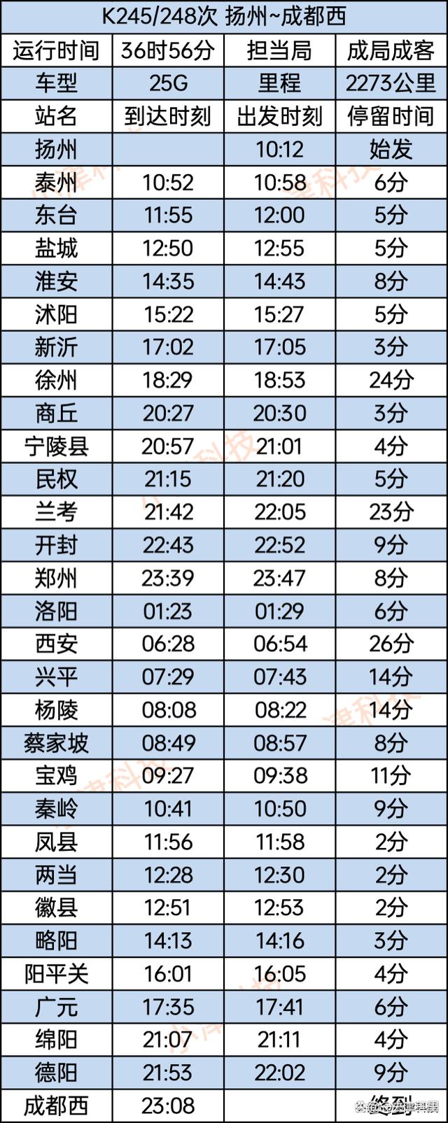 d2244次列车时刻表(d2244次列车时刻表到站)