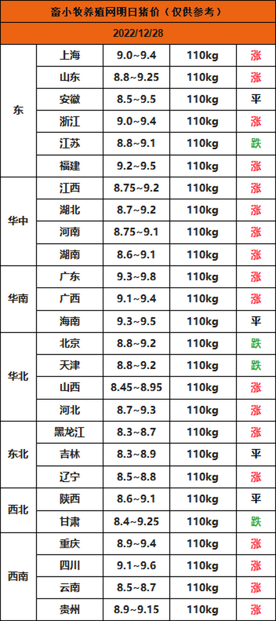 关于2022年5月14日猪价的信息