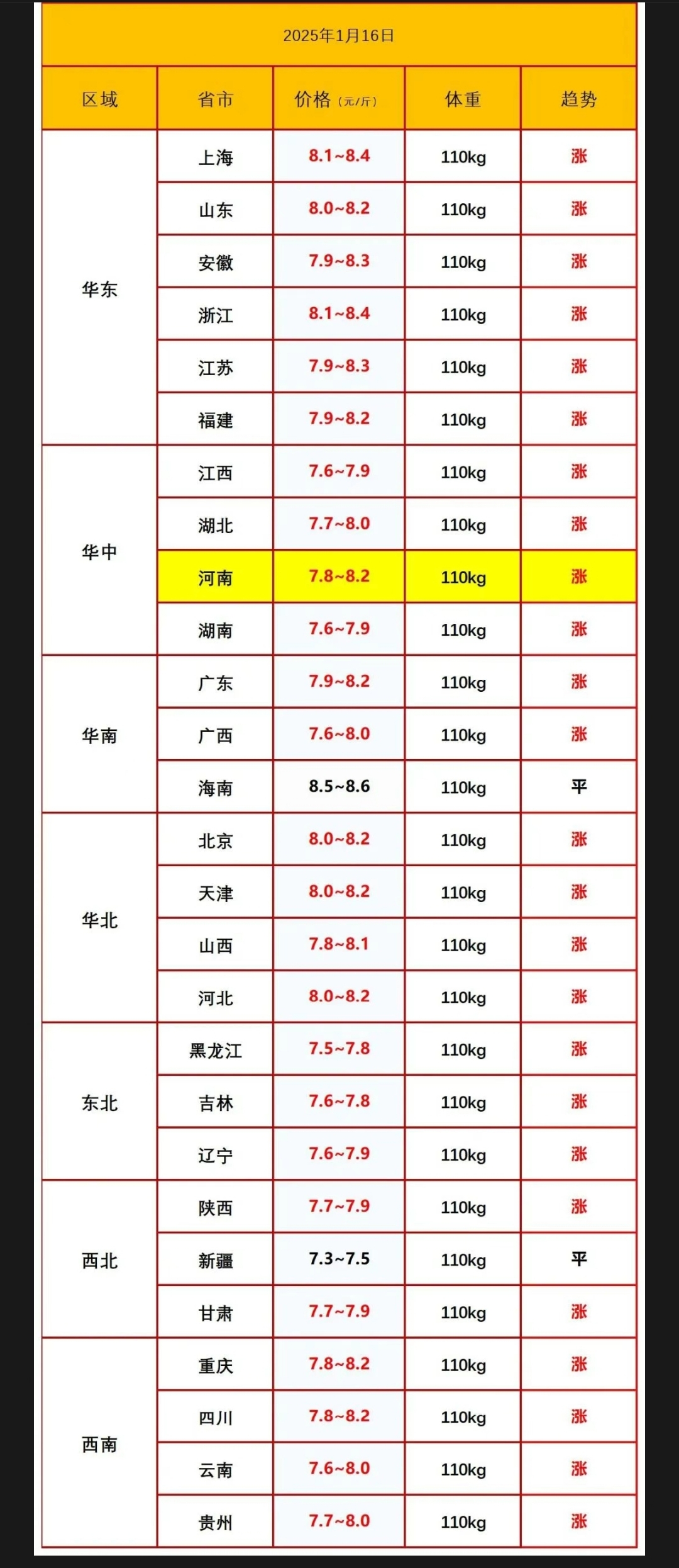 关于2022年5月14日猪价的信息