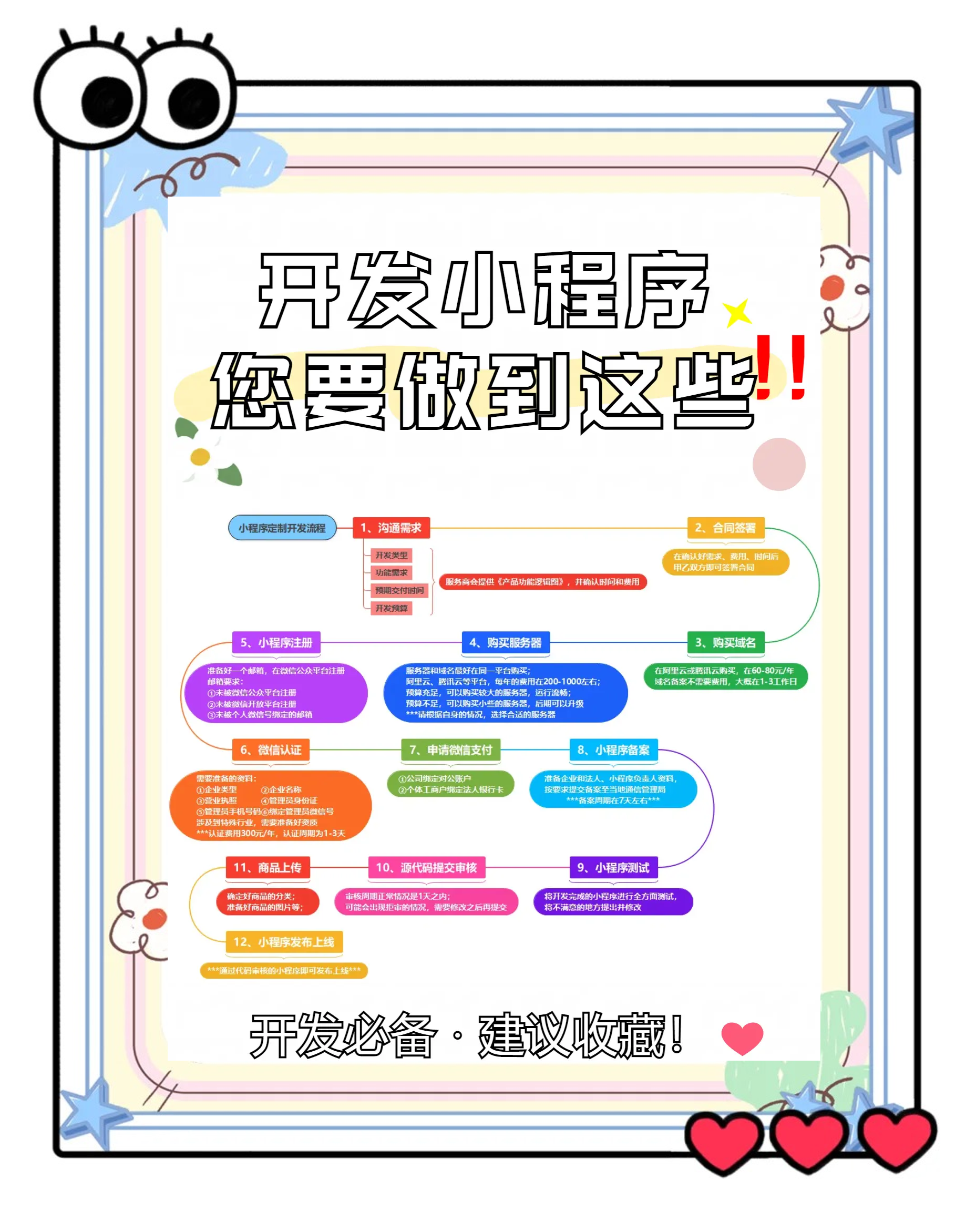 公众号内容制作步骤(微信公众号内容制作流程) 公众号内容制作步骤(微信公众号内容制作流程)