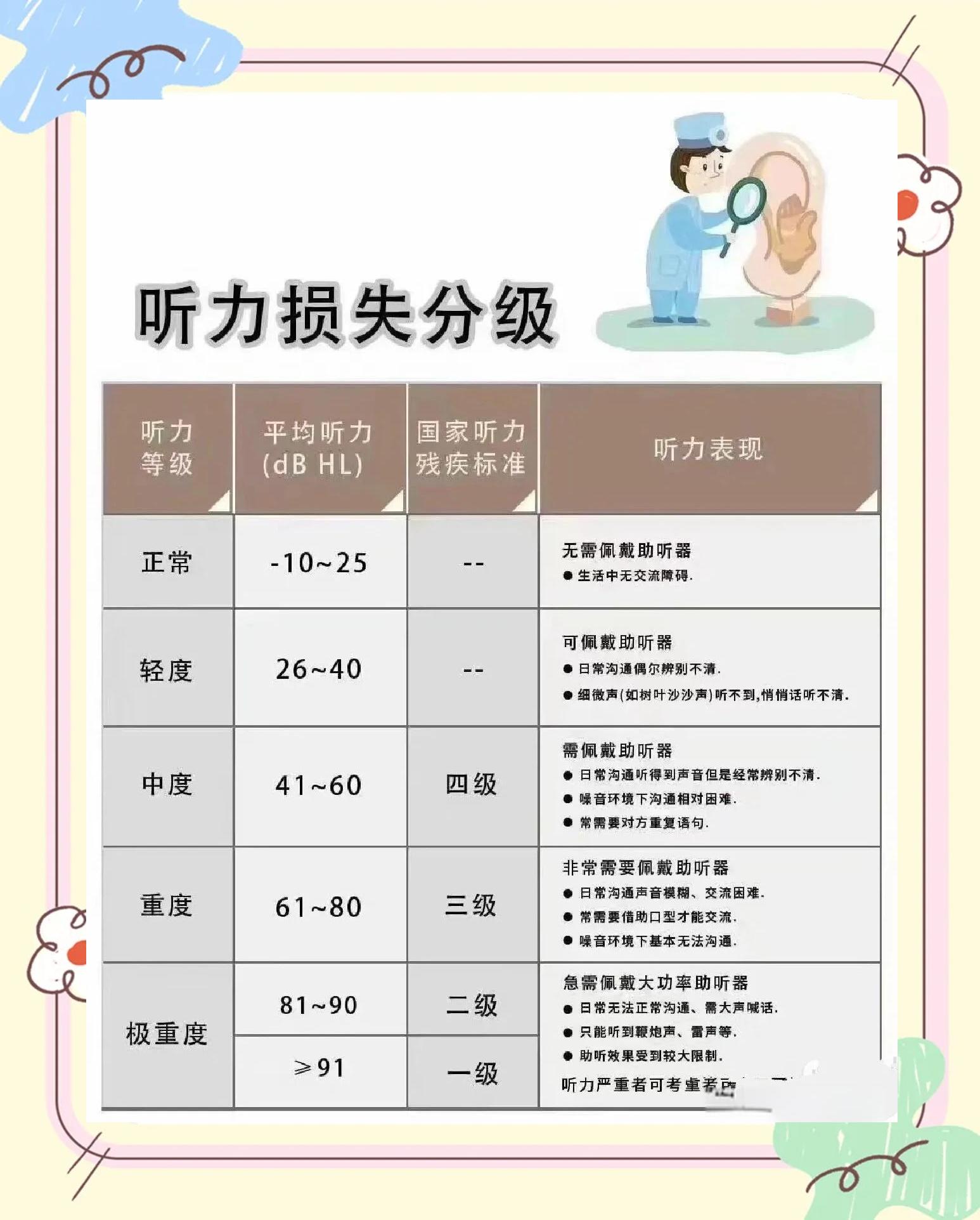 聋哑人属于几级残疾(聋哑人属于几级残疾,每月多少钱)
